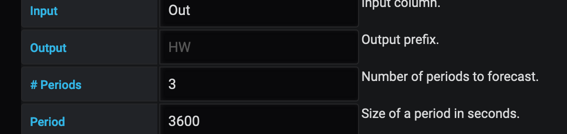 Example configuration settings for a forecast.