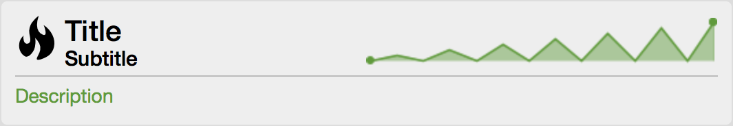 Meridian UI displaying an example trend chart.