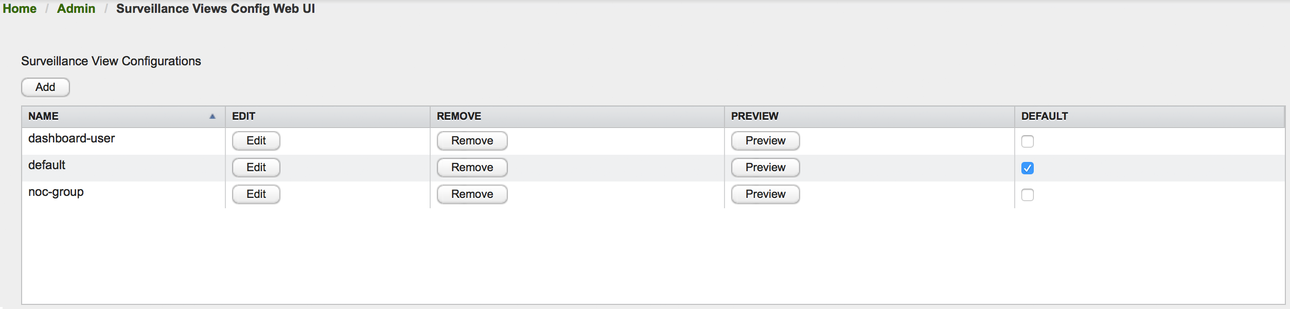 Meridian UI displaying the surveillance view configuration page. Three entries are listed, and the `default` configuration is designated as the default view.